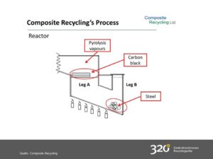 Graphik Composite Recycling