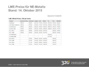 LME-Preise-15.10.15