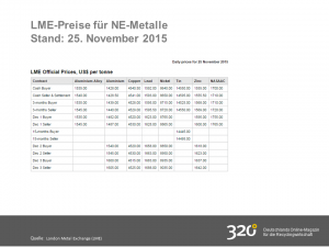 LME-Preise-Vorlage_25.11.15