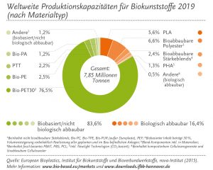 Share of Material Types 2019_de