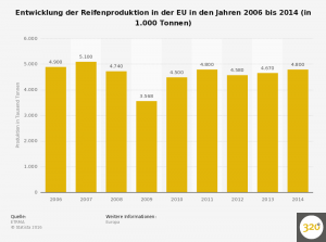 reifenproduktion-in-europa-bis-2014