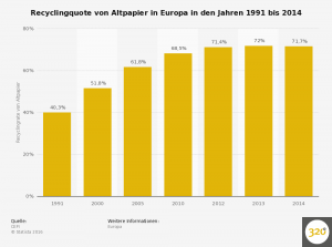 recyclingquote-von-altpapier-in-europa-bis-2014 (1)