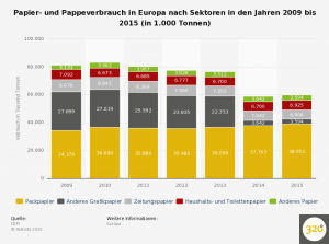 papier--und-pappeverbrauch-in-europa-nach-sektoren-bis-2015
