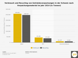 schweiz---recycling-von-getraenkeverpackungen-2014