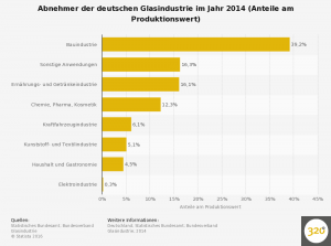 abnehmer-der-deutschen-glasindustrie-2014