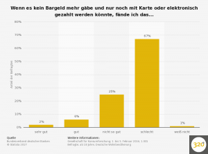 umfrage-zur-abschaffung-von-bargeld-in-deutschland-2016