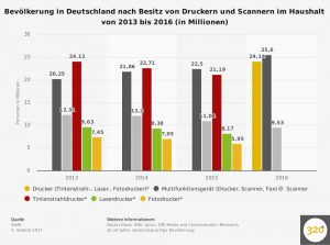 umfrage-in-deutschland-zum-besitz-von-druckern-und-scannern-im-haushalt-bis-2016