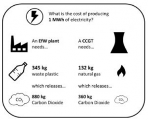 Was kostet die Erzeugung von einer Megawattstunde Strom?