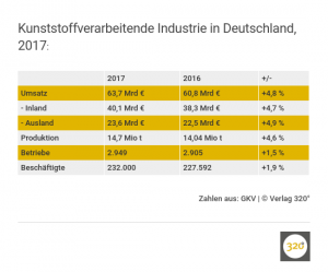 kunststoffverarbeitende-industrie-in-deutschland-2017