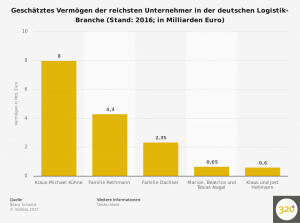 reichste-unternehmer-in-der-deutschen-logistik-branche-2016
