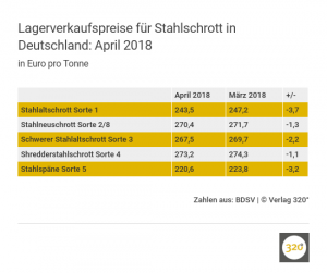 stahlschrottpreise-in-deutschland (4)