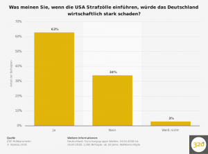 meinung-zur-auswirkung-von-us-strafzoellen-auf-die-deutsche-wirtschaft-2018