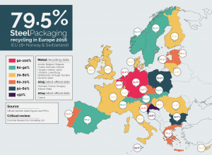 Recycling von Stahlverpackungen in Europa (2015)
