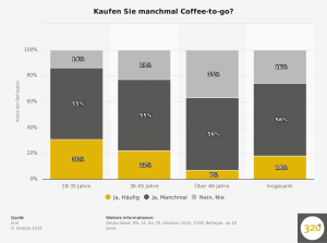 kauf-von-coffee-to-go-in-deutschland-nach-alter-2016
