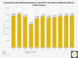 reifenproduktion-in-europa-bis-2016