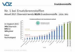 Ersatzbrennstoffe_Zementindustrie_weltweit_Oesterreich_2015-2017