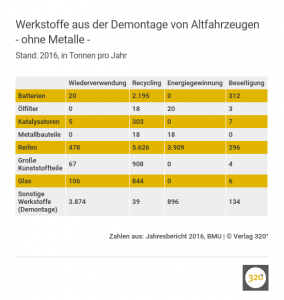 werkstoffe-aus-der-altauto-verwertung-2016