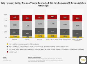 umfrage-zur-relevanz-der-connected-cars-beim-autokauf-in-deutschland-2017