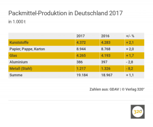 packmittel-produktion-in-deutschland-2017 (2)