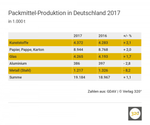 packmittel-produktion-in-deutschland-2017
